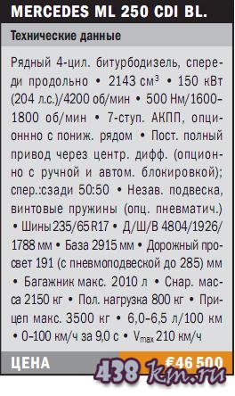 Mercedes ML 250 CDI BLUETEC Mercedes ML 250 CDI BLUETEC