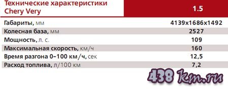 Chery Very Chery Very