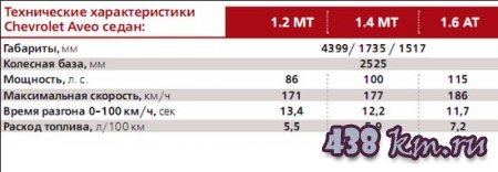  Chevrolet Aveo.  , 