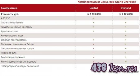 Jeep Grand Cherokee  
