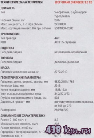  Jeep Grand Cherokee
