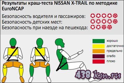 Отзывы Nissan X Trail Отзывы Nissan X Trail