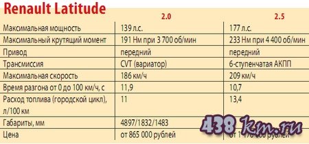 Renault Latitude Renault Latitude