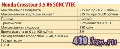 Honda Crosstour