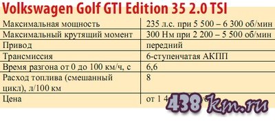 Golf GTI Edition 35 Golf GTI Edition 35