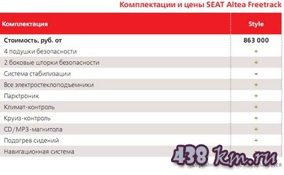 SEAT Altea Freetrack тест-драйв SEAT Altea Freetrack тест-драйв