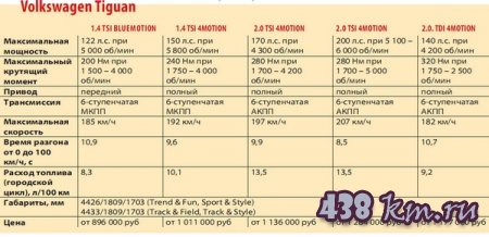 Volkswagen Tiguan 2012 