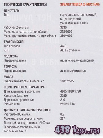 Subaru b9 Tribeca
