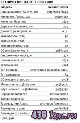 Renault Duster отзывы Renault Duster отзывы