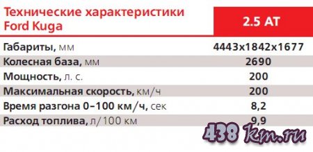 Ford Kuga 2012