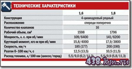 Какой выбрать "Шевроле-Круз" Какой выбрать "Шевроле-Круз"