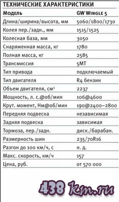 Great Wall Wingle 5 рестайлинг Great Wall Wingle 5 рестайлинг