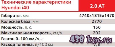 Hyundai i40