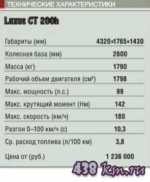 Lexus СТ 200h Lexus СТ 200h