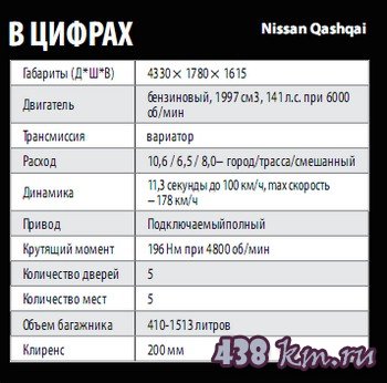 Тест-драйв Suzuki Grand Vitara и Nissan Qashqai Тест-драйв Suzuki Grand Vitara и Nissan Qashqai