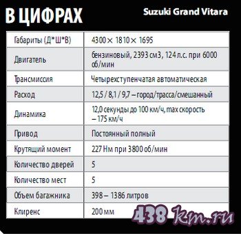 Тест-драйв Suzuki Grand Vitara и Nissan Qashqai Тест-драйв Suzuki Grand Vitara и Nissan Qashqai