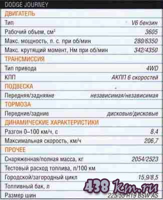 Dodge Journey Dodge Journey