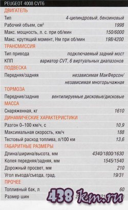 Peugeot 4008 CVT6 Peugeot 4008 CVT6