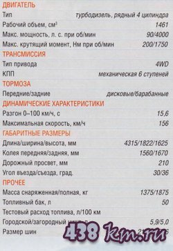 Renault Duster/ Рено Дастер дизельный отзывы автовладельцев Renault Duster/ Рено Дастер дизельный отзывы автовладельцев