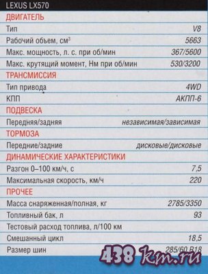 Lexus lx570 Lexus lx570