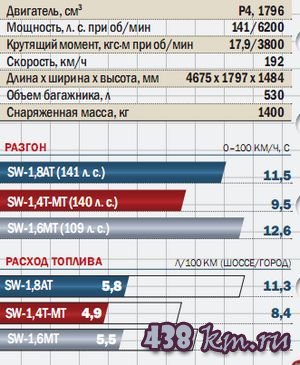 Шевроле Круз (универсал) Шевроле Круз (универсал)