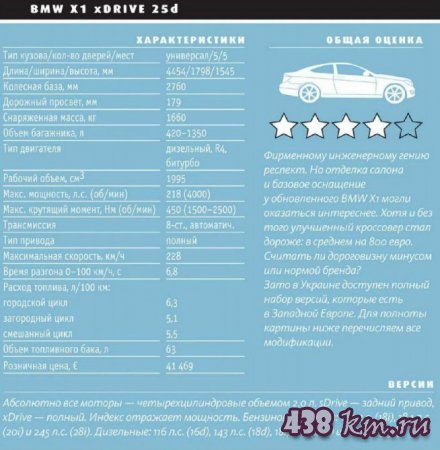 BMW X1 2011 