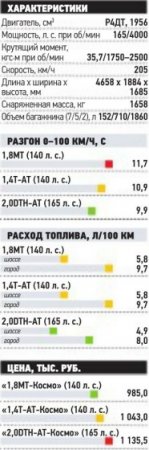 Opel Zafira Tourer 2.0