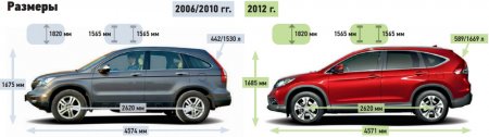 Honda CR-V 2012