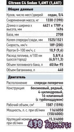 Citroen C4 Технические характеристики Citroen C4 Технические характеристики