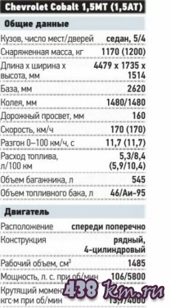 Chevrolet, Cobalt