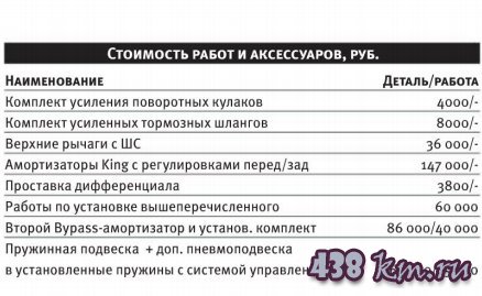 Toyota Sequoia Toyota Sequoia