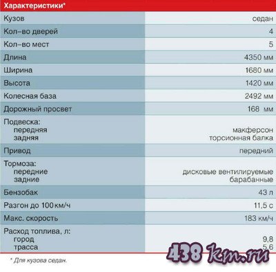 Лада-Приора Лада-Приора