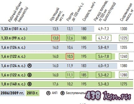 Королла характеристики Королла характеристики