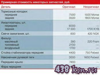 Ford Escape Ford Escape