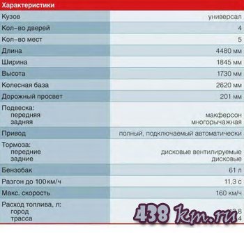 Ford Escape Ford Escape