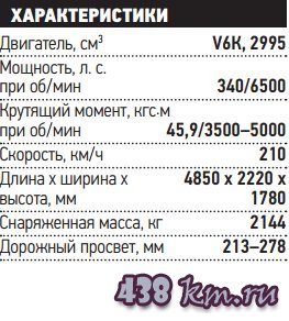 Range Rover Sport салон Range Rover Sport салон