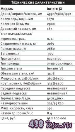 Infiniti JX 