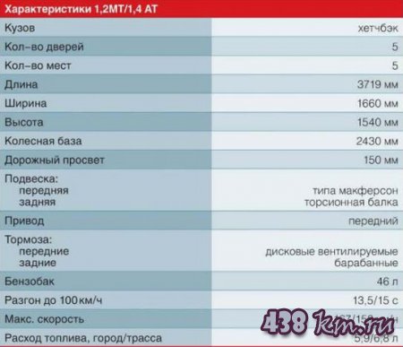 Nissan Micra  Nissan Micra