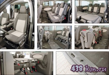 Ford Tourneo Custom 