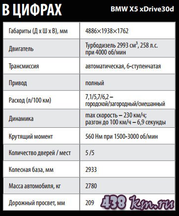 BMW X5 xDrive BMW X5 xDrive