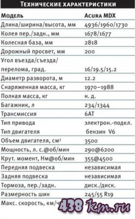 Acura MDX 