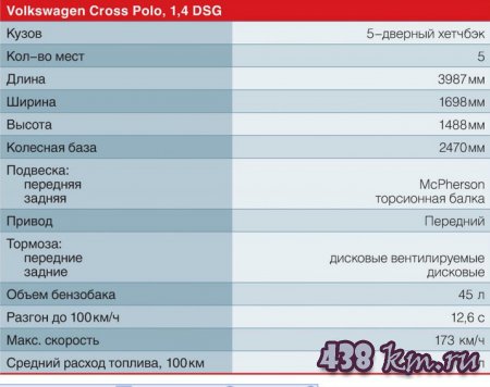 Volkswagen Cross Polo