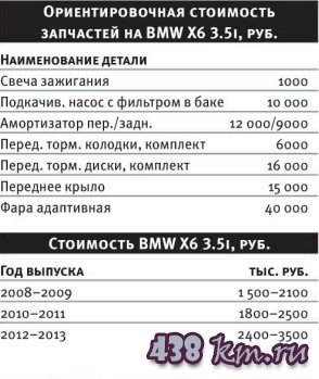тех.характеристики BMW X6 тех.характеристики BMW X6