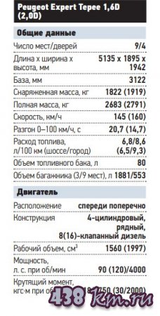 Peugeot Expert Tepee