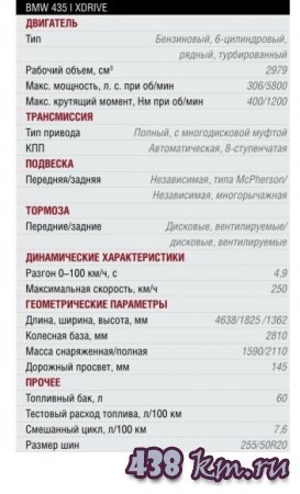 BMW 435i xdrive 