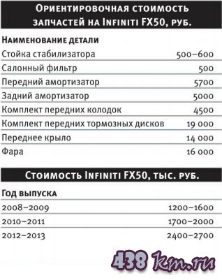 Infiniti FX50 Infiniti FX50