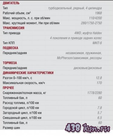 Volkswagen Cross Caddy