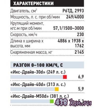 BMW X5 xDrive30d BMW X5 xDrive30d