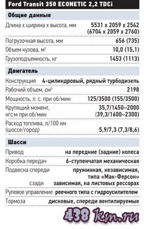 Ford Transit 350 ECONETIC 2,2 TDCi