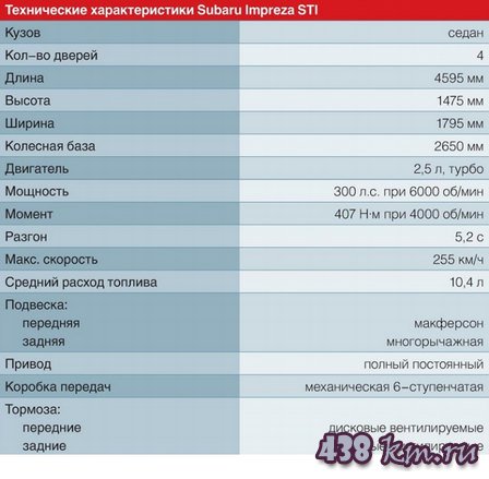 Subaru WRX STi Subaru WRX STi